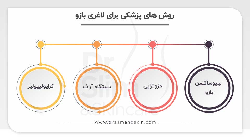 لاغری موضعی بازو