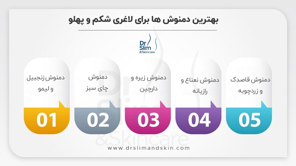 دمنوش لاغری شکم و پهلو