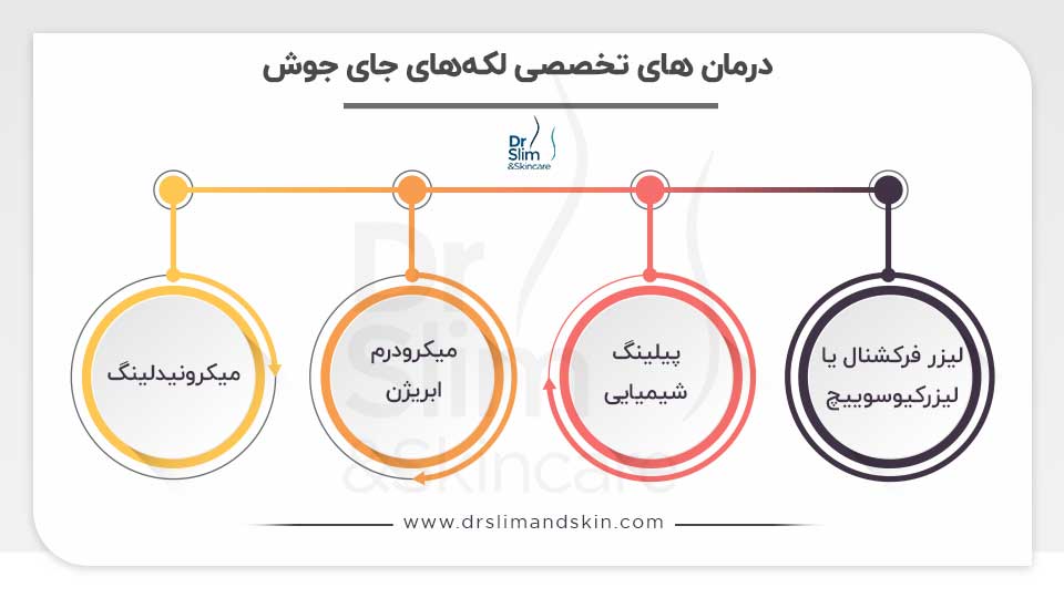 از بین بردن لکه‌ های قهوه ‌ای جای جوش