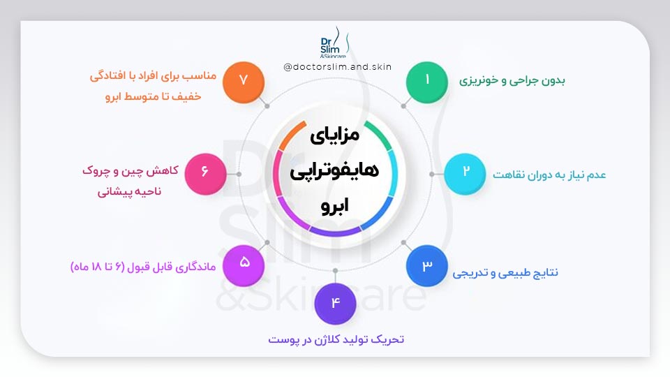 هایفوتراپی ابرو چیست