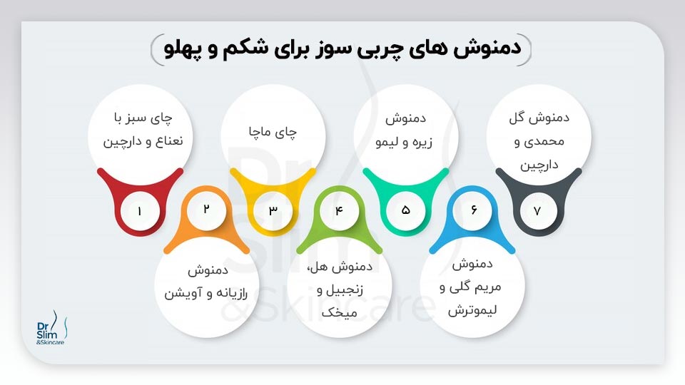 دمنوش چربی ‌سوز شکم و پهلو