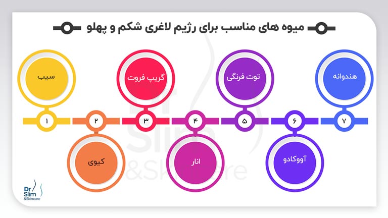 رژیم لاغری شکم و پهلو با میوه