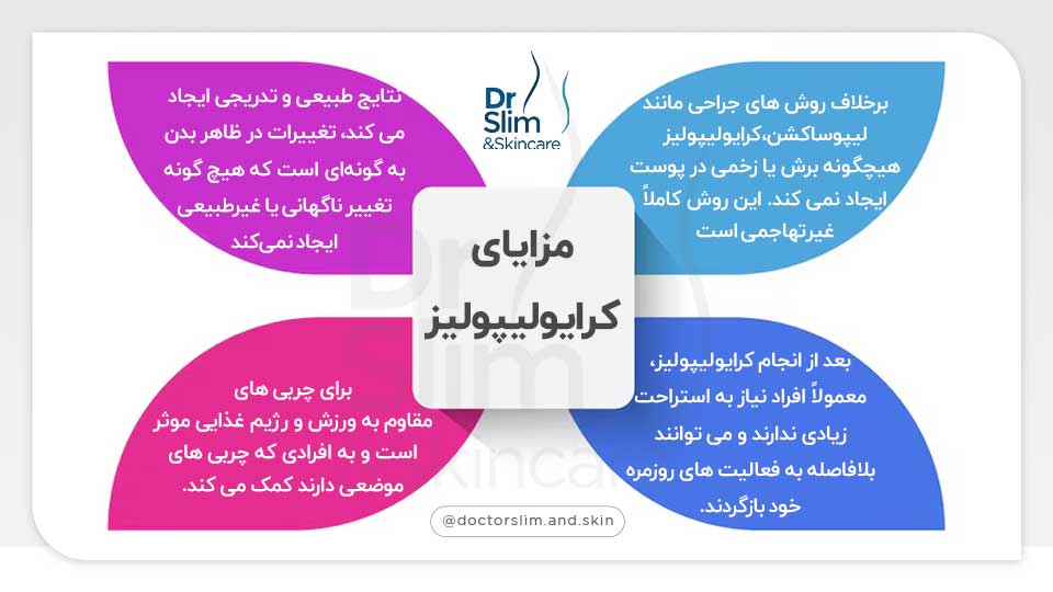 جوابدهی کرایولیپولیز