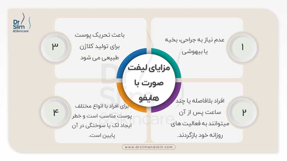 لیفت صورت با لیزر هایفو