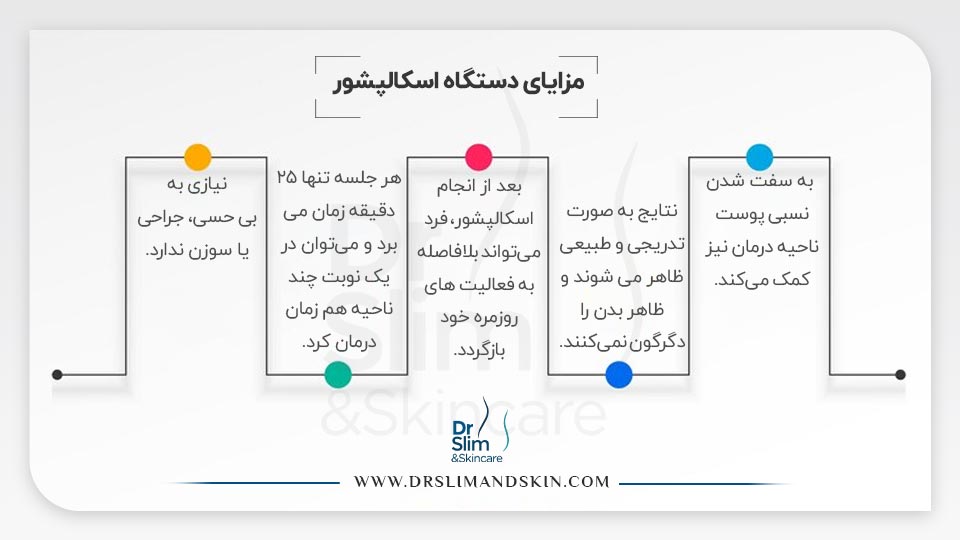 دستگاه اسکالپشور