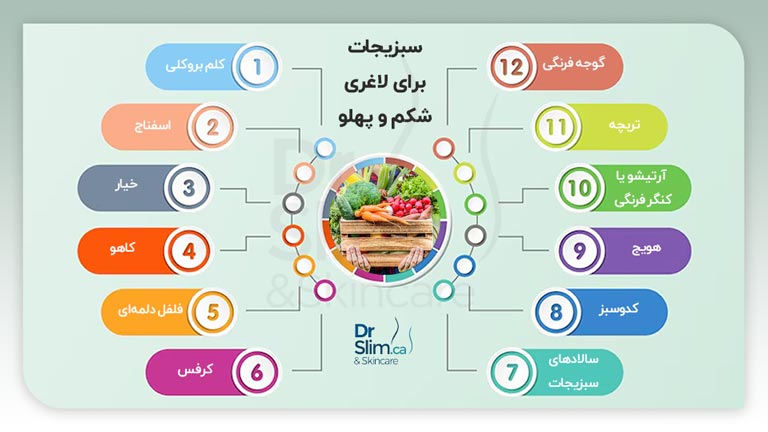 سبزیجات برای لاغری شکم و پهلو