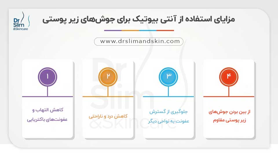 آنتی بیوتیک برای جوش زیر پوستی