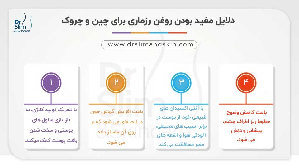 رفع چین و چروک صورت با روغن رزماری