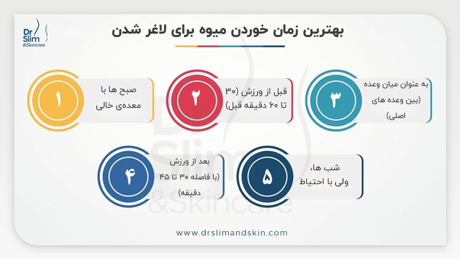 بهترین زمان خوردن میوه برای لاغر شدن