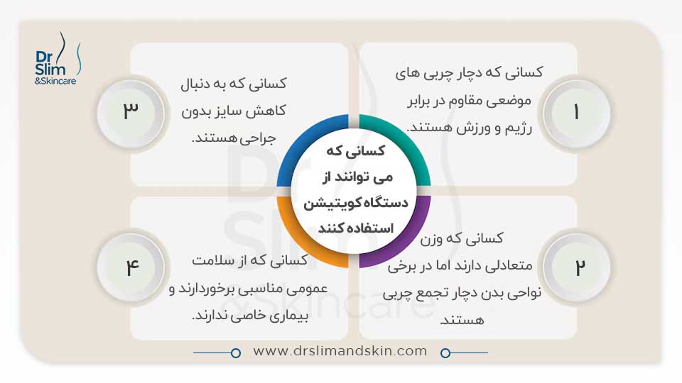 دستگاه کویتیشن چیست