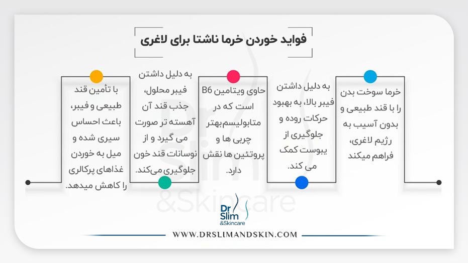 خوردن خرما ناشتا برای لاغری
