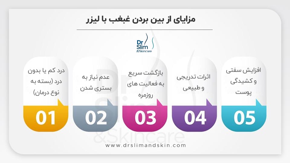 از بین بردن غبغب با لیزر