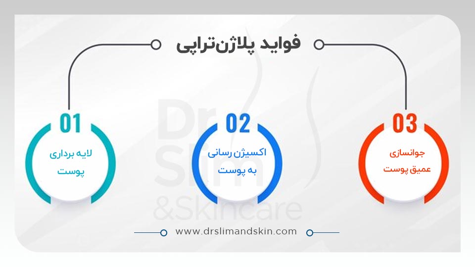 پلاژن تراپی چیست