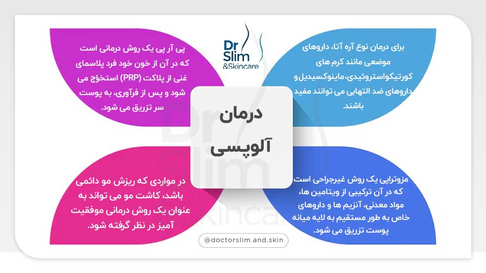 آلوپسی چیست