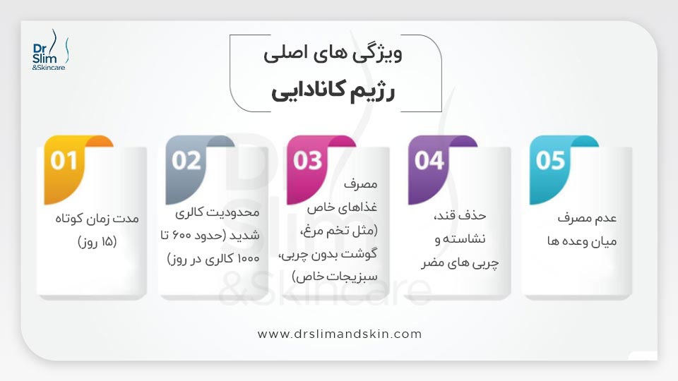 رژیم لاغری کانادایی