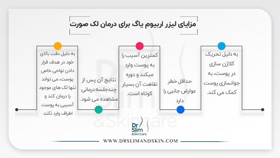 لیزر اربیوم یاگ برای درمان لک صورت