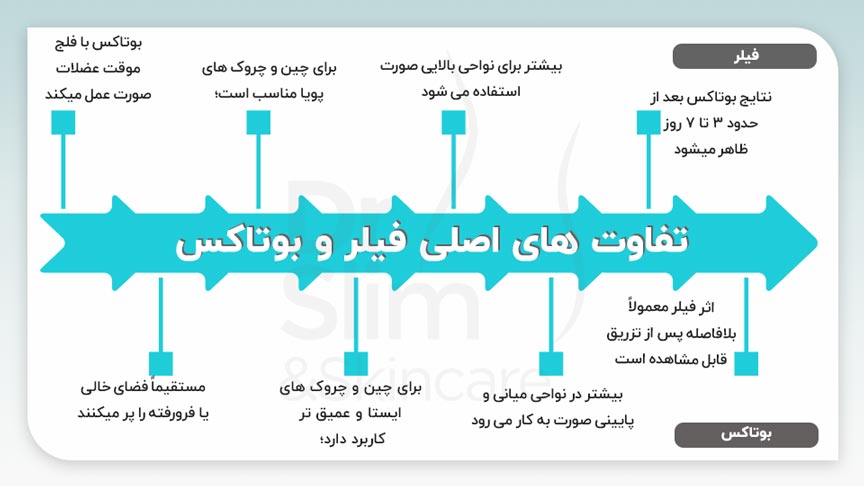 فیلر بهتر است یا بوتاکس