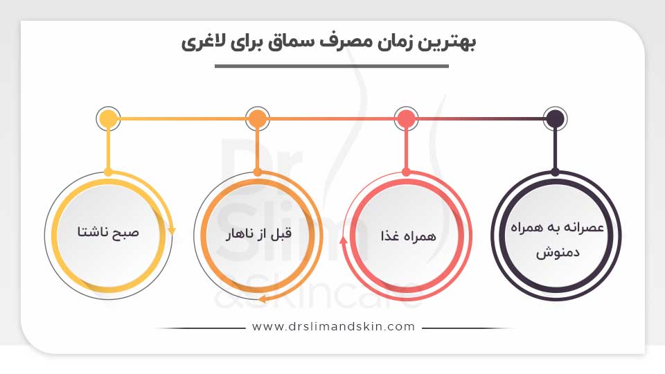 بهترین زمان مصرف سماق برای لاغری