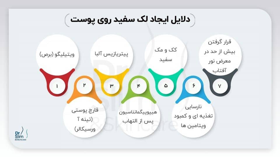 لک سفید روی پوست