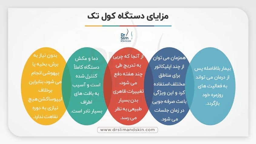 دستگاه کول تک برای لاغری