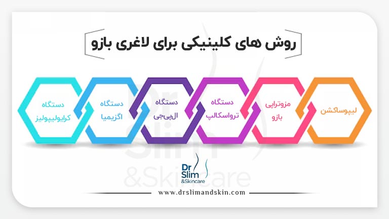 راه های لاغری بازو
