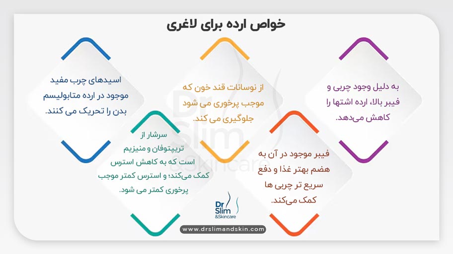 طریقه مصرف ارده برای لاغری