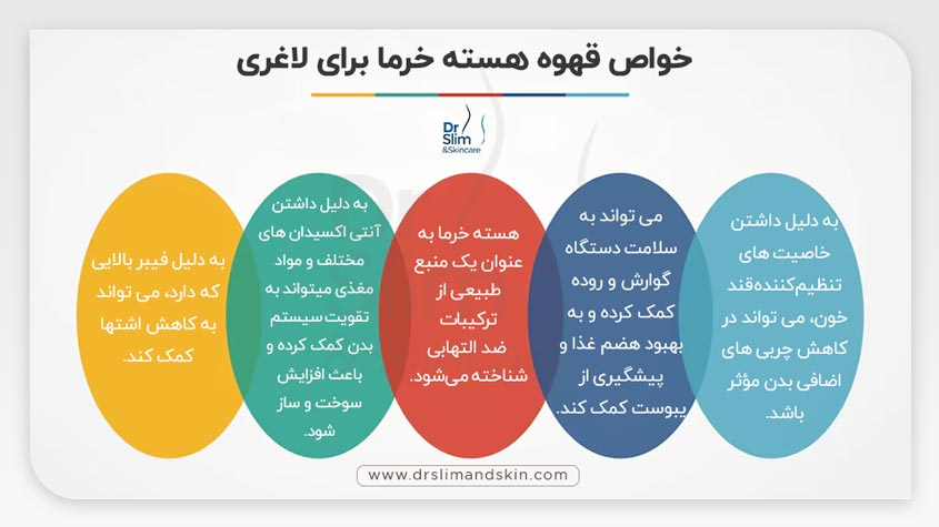 بهترین زمان خوردن قهوه هسته خرما برای لاغری