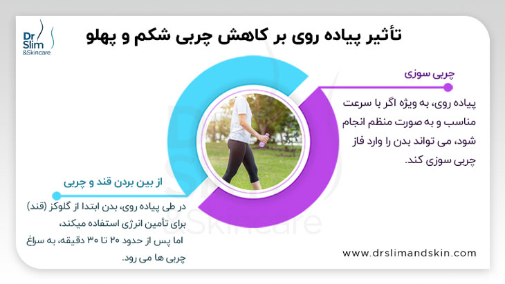 بهترین زمان خوردن قهوه هسته خرما برای لاغری