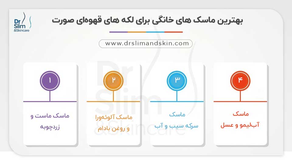 ماسک برای لکه ‌های قهوه ‌ای صورت