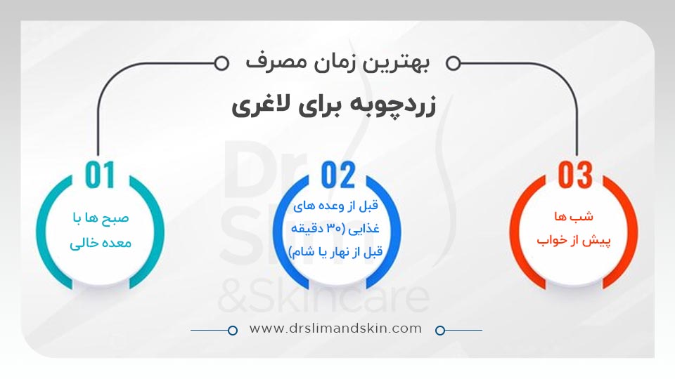 بهترین زمان مصرف زردچوبه برای لاغری