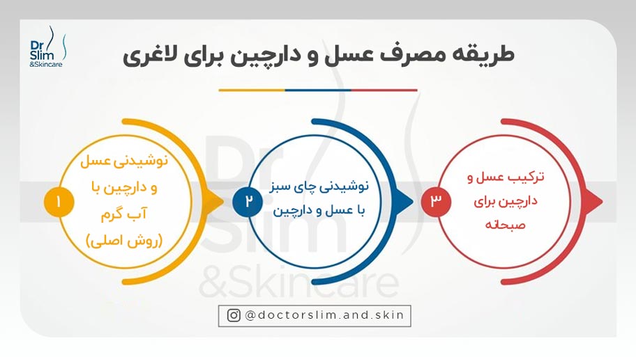 طریقه مصرف عسل و دارچین برای لاغری