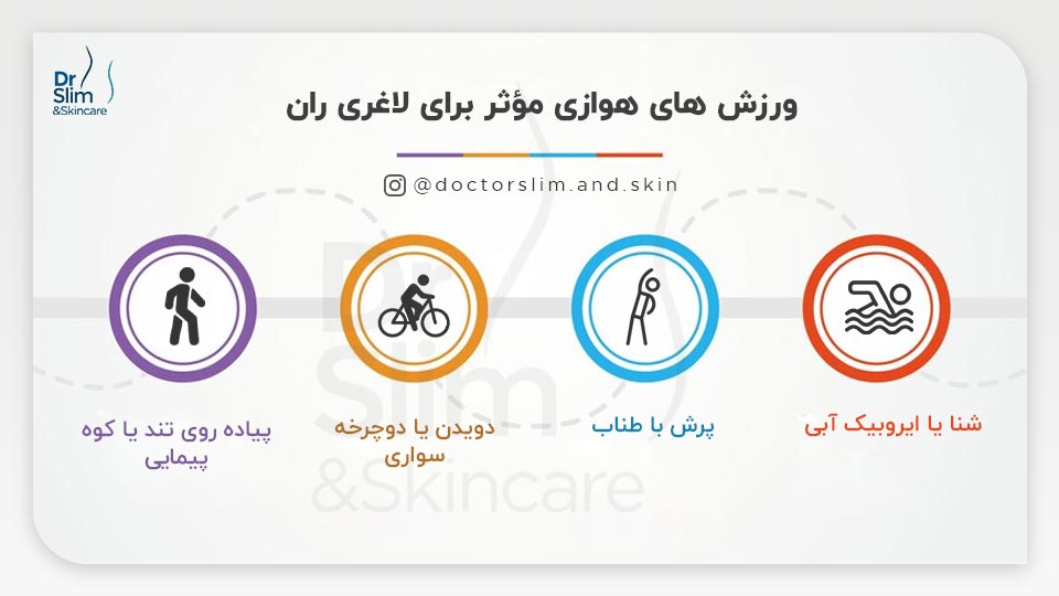 ورزش برای لاغری ران