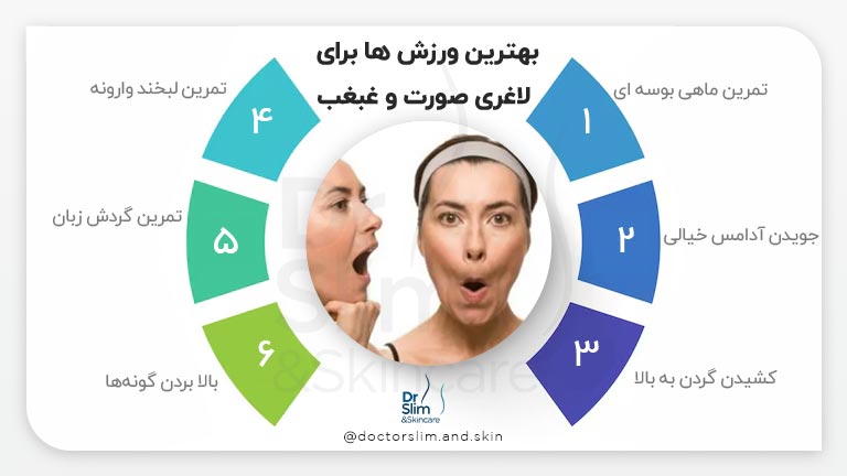 ورزش برای لاغری صورت و غبغب