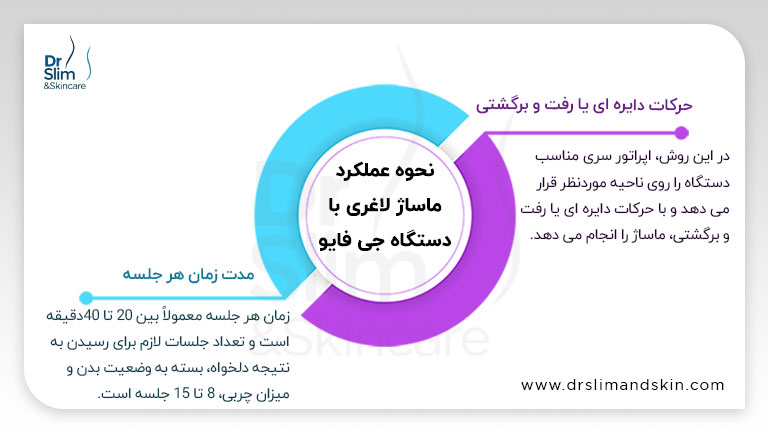 ماساژ لاغری با دستگاه جی فایو