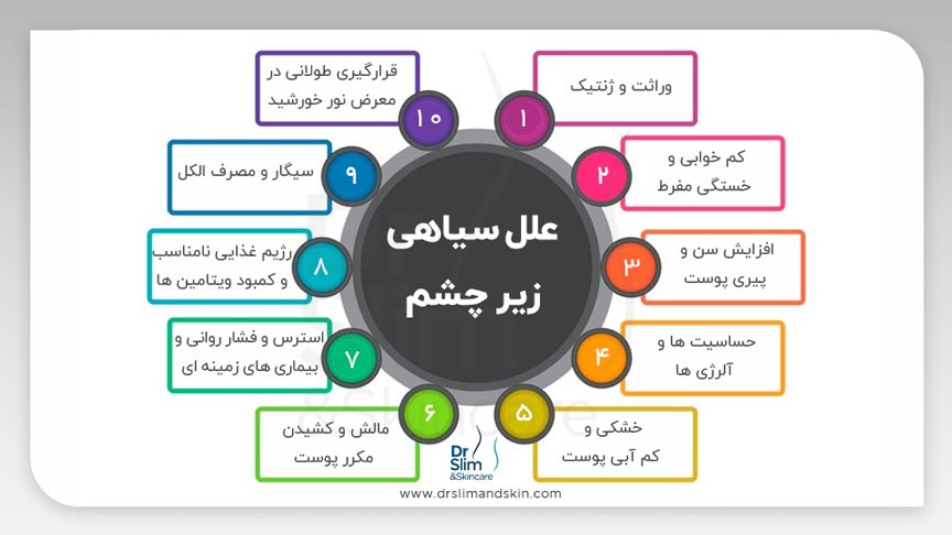 دلایل سیاهی زیر چشم