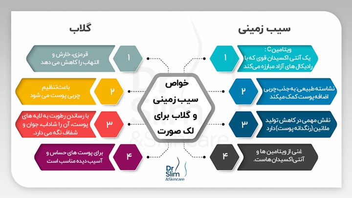 از بین بردن لک صورت با سیب زمینی و گلاب