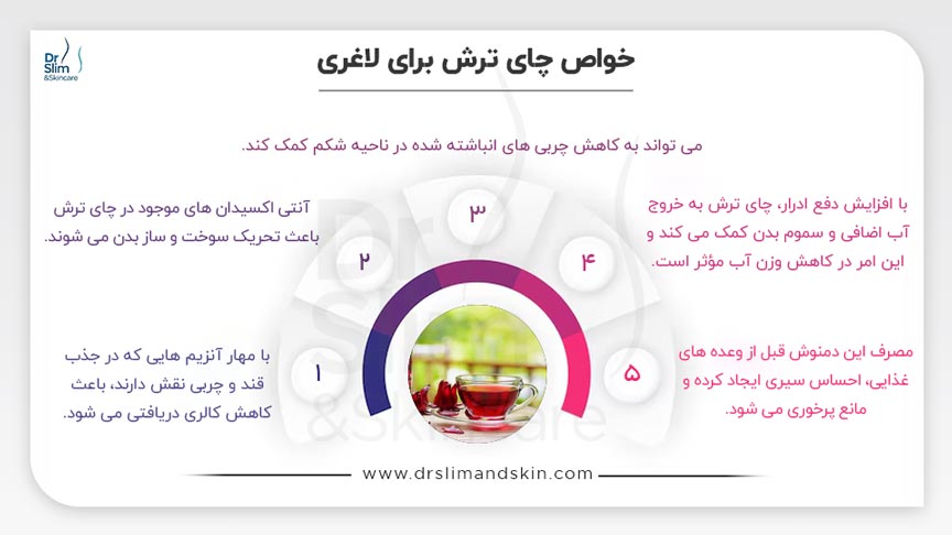 بهترین زمان مصرف چای ترش برای لاغری