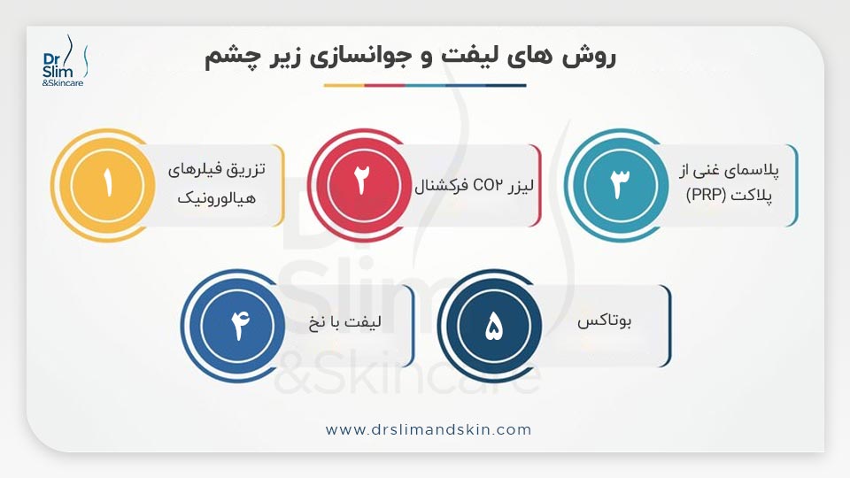 لیفت و جوانسازی زیر چشم