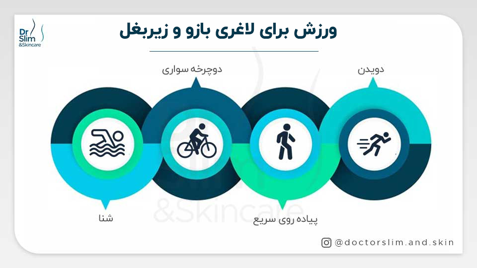 ورزش برای لاغری بازو و زیر بغل