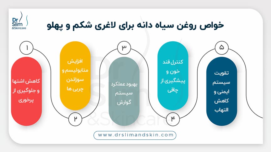 خواص روغن سیاه دانه برای لاغری شکم و پهلو