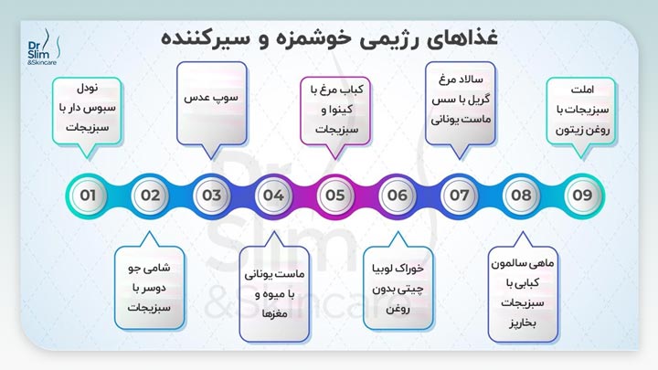 غذاهای رژیمی خوشمزه برای کاهش وزن