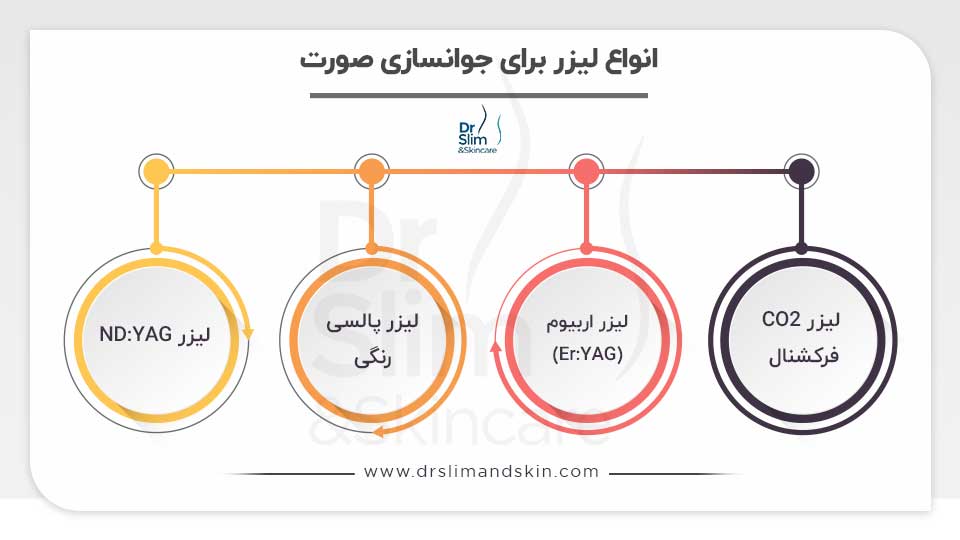 لیزر پوست صورت برای جوانسازی