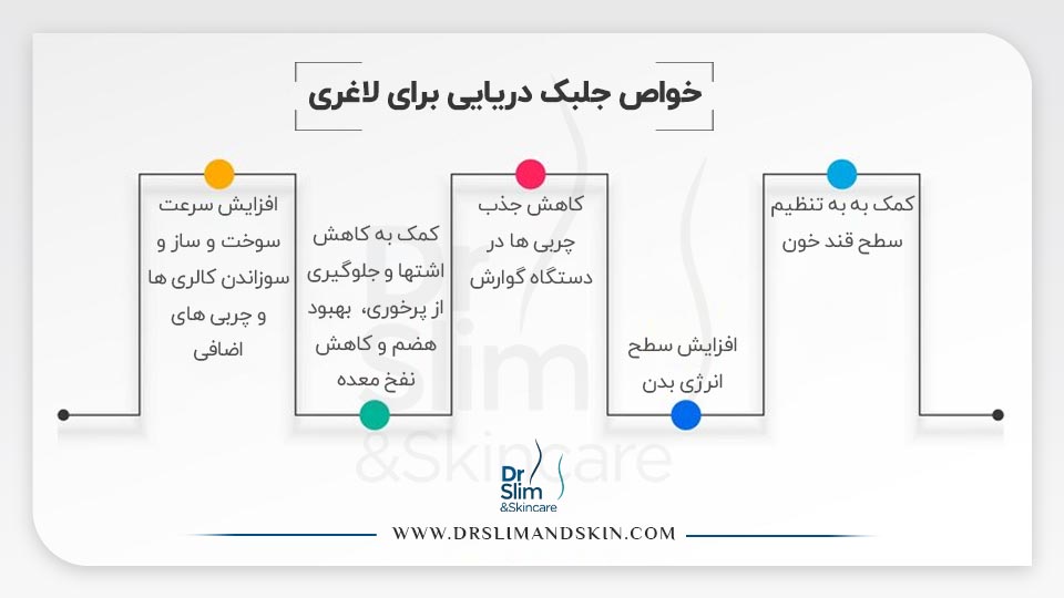 خواص جلبک دریایی برای لاغری