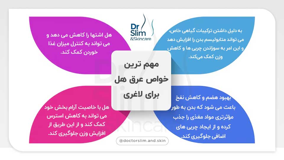 طریقه مصرف عرق هل برای لاغری