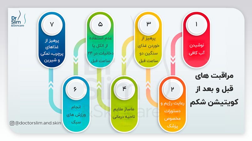 لاغری شکم با کویتیشن