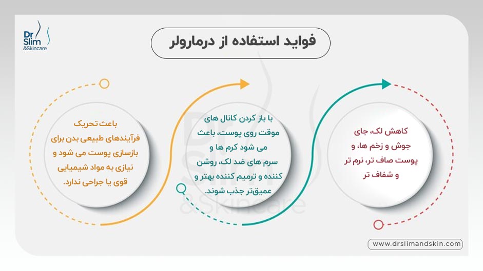 درمارولر از بین برنده لک و جای زخم و جوش صورت
