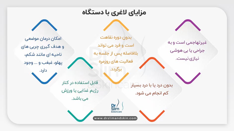 آیا لاغری با دستگاه واقعا مؤثر است