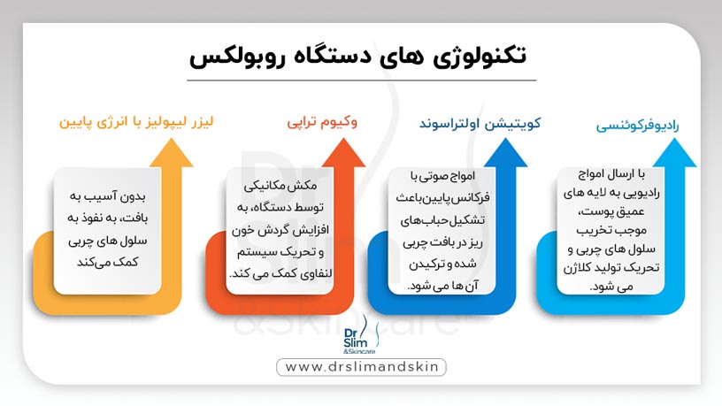 دستگاه لاغری روبولکس
