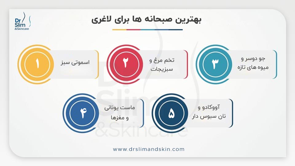 بهترین صبحانه برای لاغری