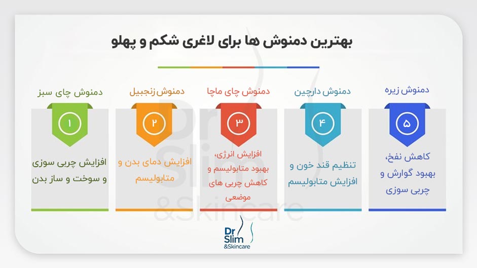 دمنوش برای لاغری شکم و پهلو